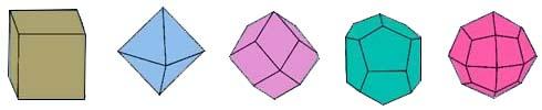 The cubic crystal system and you